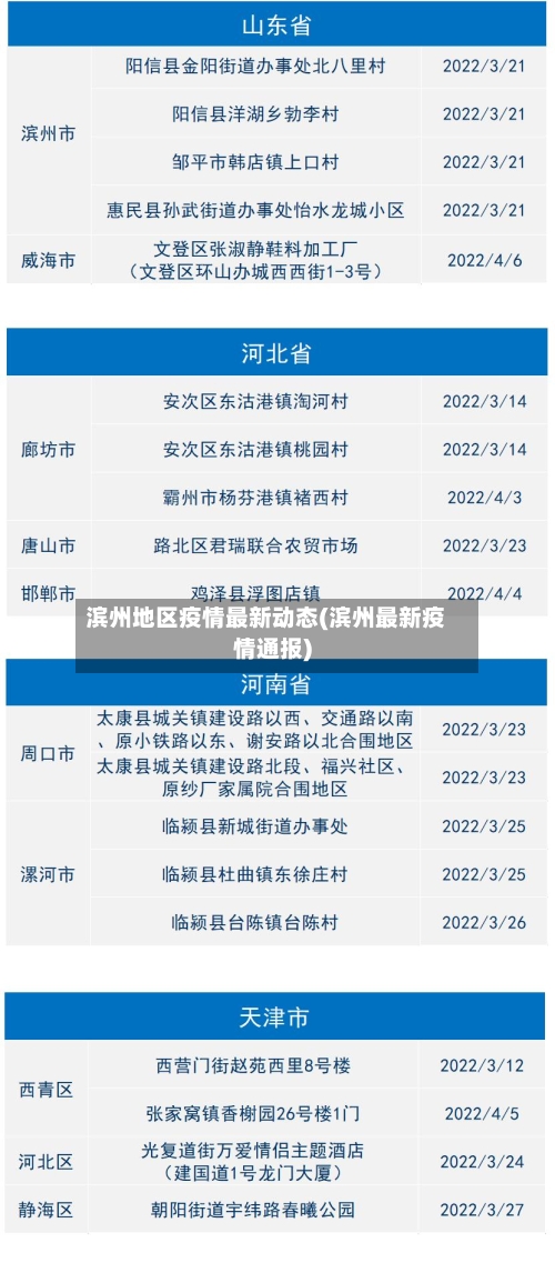 滨州地区疫情最新动态(滨州最新疫情通报)