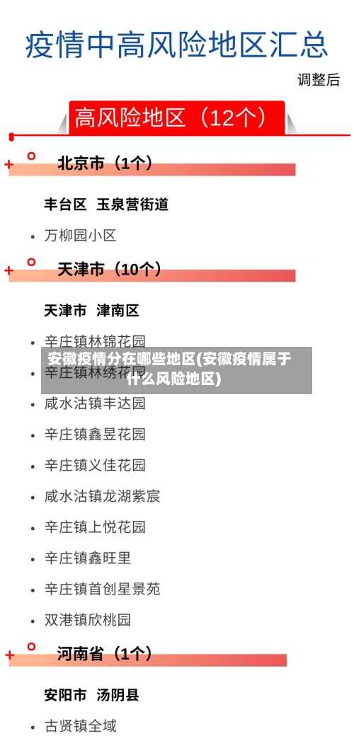 安徽疫情分在哪些地区(安徽疫情属于什么风险地区)