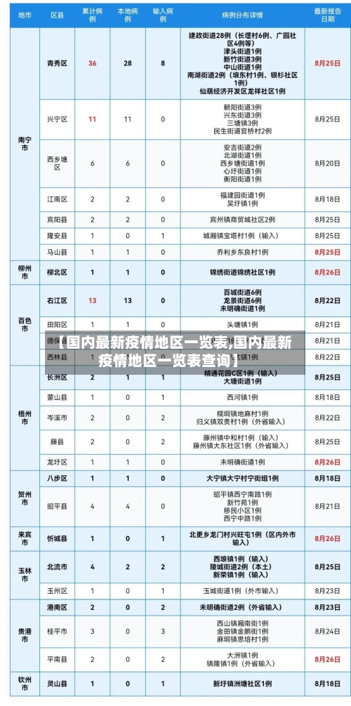 【国内最新疫情地区一览表,国内最新疫情地区一览表查询】
