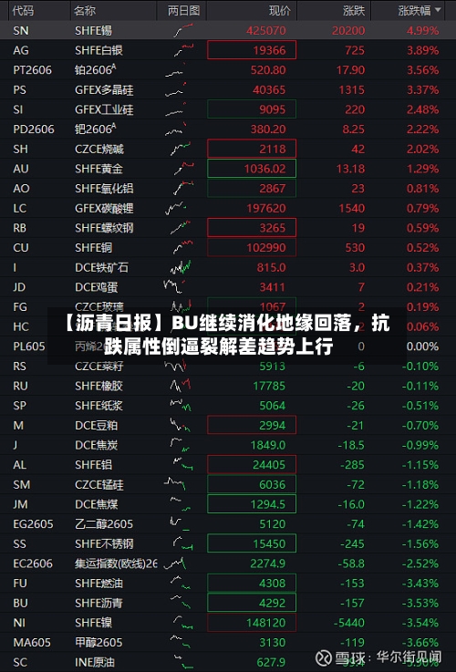 【沥青日报】BU继续消化地缘回落，抗跌属性倒逼裂解差趋势上行