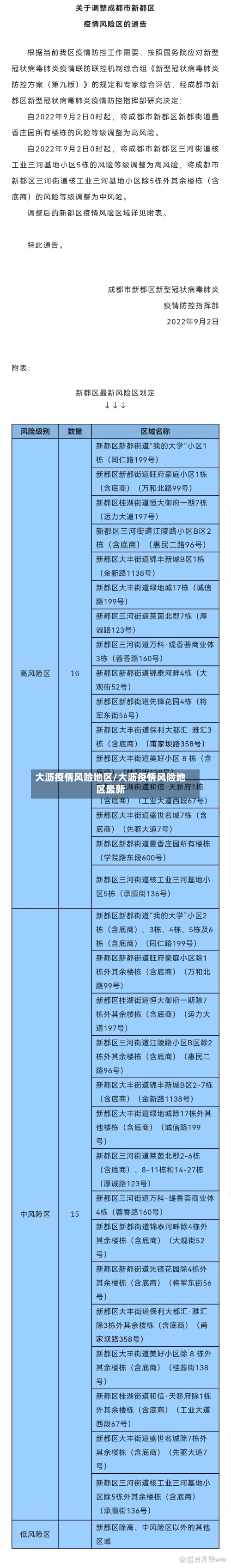 大沥疫情风险地区/大沥疫情风险地区最新
