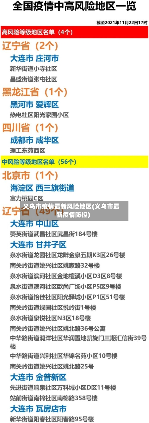 义乌市疫情最新风险地区(义乌市最新疫情防控)