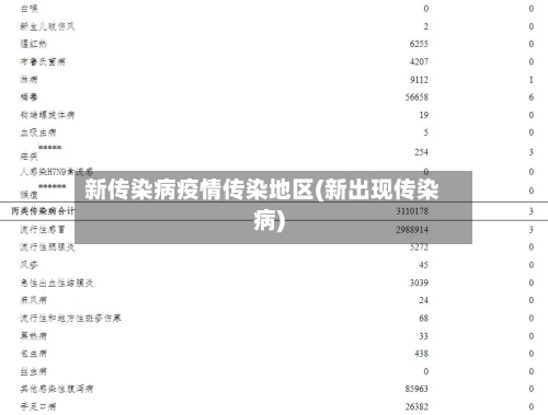 新传染病疫情传染地区(新出现传染病)