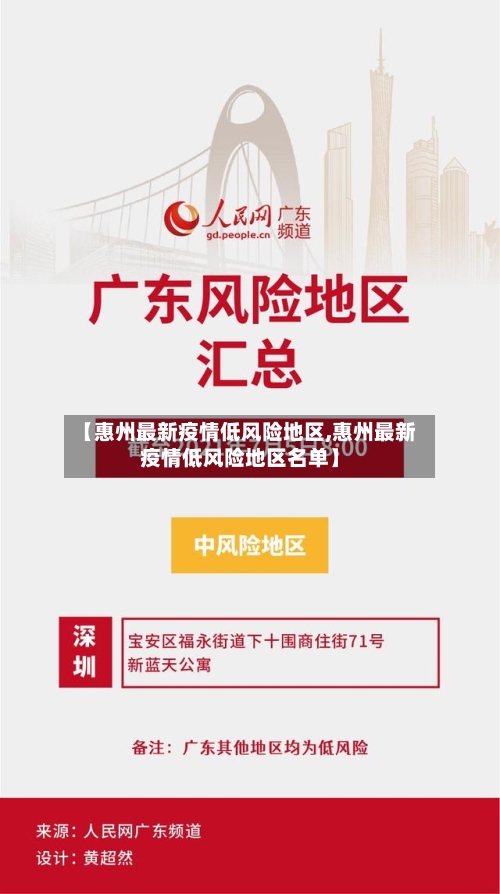 【惠州最新疫情低风险地区,惠州最新疫情低风险地区名单】