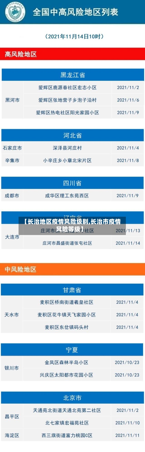 【长治地区疫情风险级别,长治市疫情风险等级】