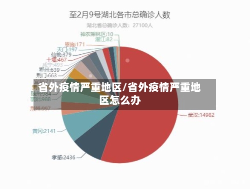 省外疫情严重地区/省外疫情严重地区怎么办
