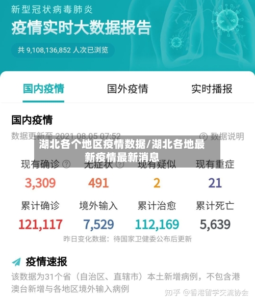 湖北各个地区疫情数据/湖北各地最新疫情最新消息
