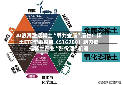 AI浪潮激活稀土“算力金属”属性！稀土ETF华泰柏瑞（516780）助力把握稀土产业“涨价潮”机遇
