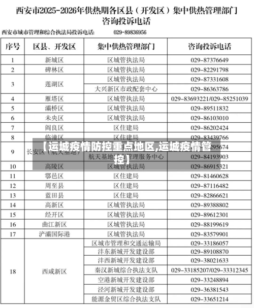 【运城疫情防控重点地区,运城疫情管控】