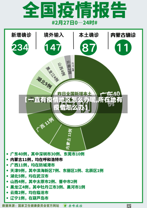 【一直有疫情地区怎么办呢,所在地有疫情怎么办】
