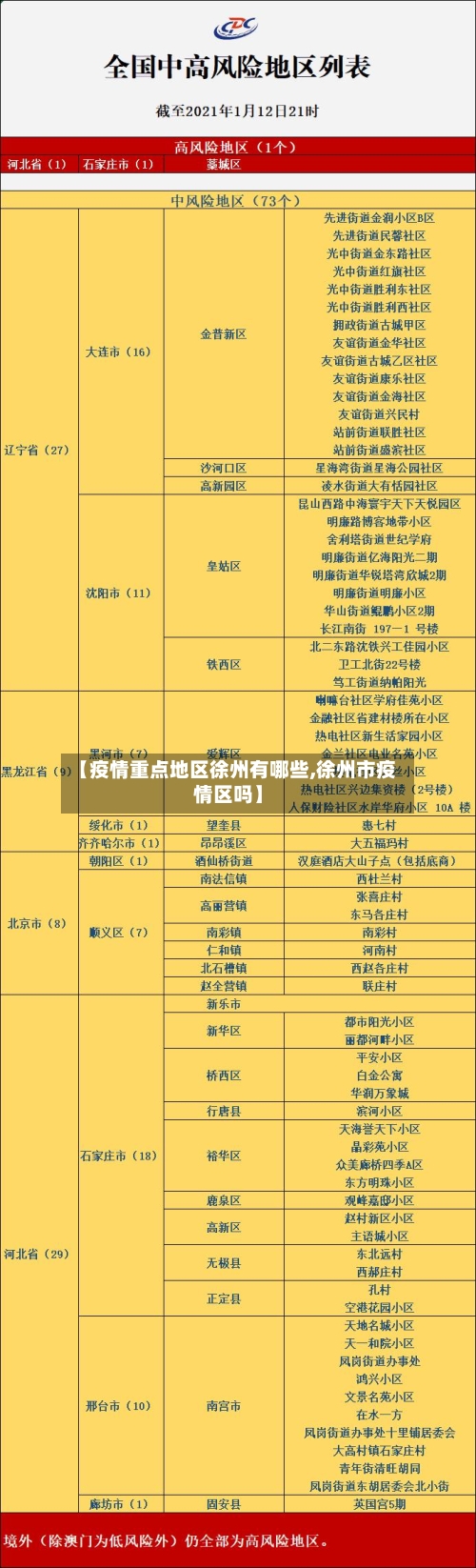 【疫情重点地区徐州有哪些,徐州市疫情区吗】