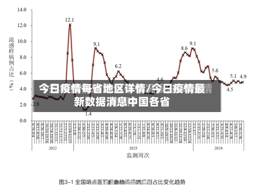 今日疫情每省地区详情/今日疫情最新数据消息中国各省