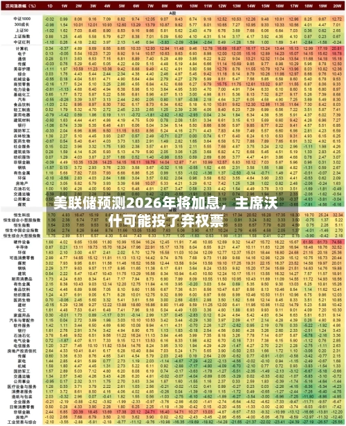 美联储预测2026年将加息，主席沃什可能投了弃权票