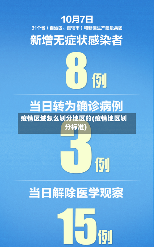 疫情区域怎么划分地区的(疫情地区划分标准)