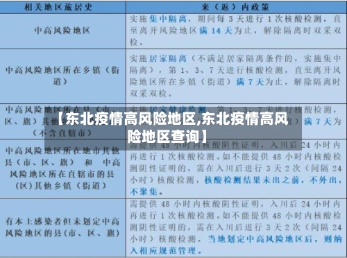 【东北疫情高风险地区,东北疫情高风险地区查询】