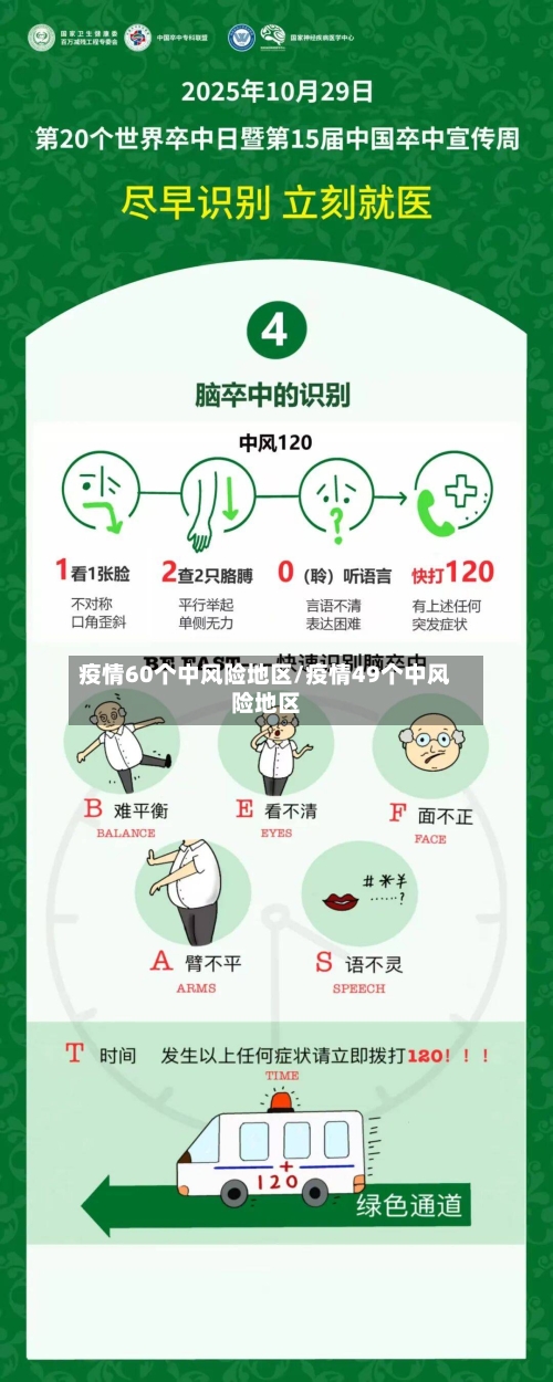 疫情60个中风险地区/疫情49个中风险地区