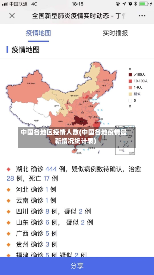 中国各地区疫情人数(中国各地疫情最新情况统计表)