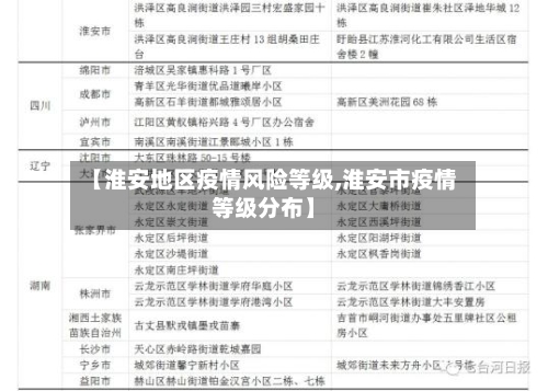 【淮安地区疫情风险等级,淮安市疫情等级分布】