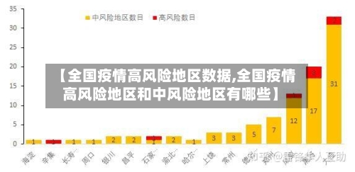 【全国疫情高风险地区数据,全国疫情高风险地区和中风险地区有哪些】