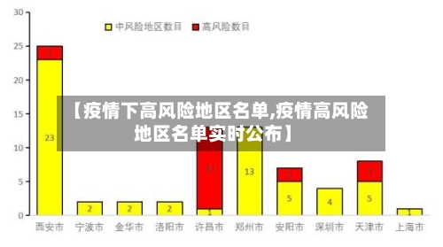 【疫情下高风险地区名单,疫情高风险地区名单实时公布】