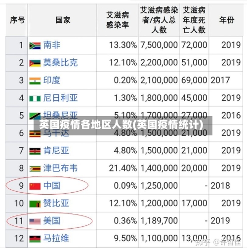 英国疫情各地区人数(英国疫情统计)