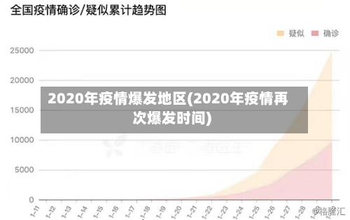 2020年疫情爆发地区(2020年疫情再次爆发时间)
