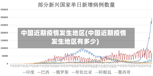 中国近期疫情发生地区(中国近期疫情发生地区有多少)
