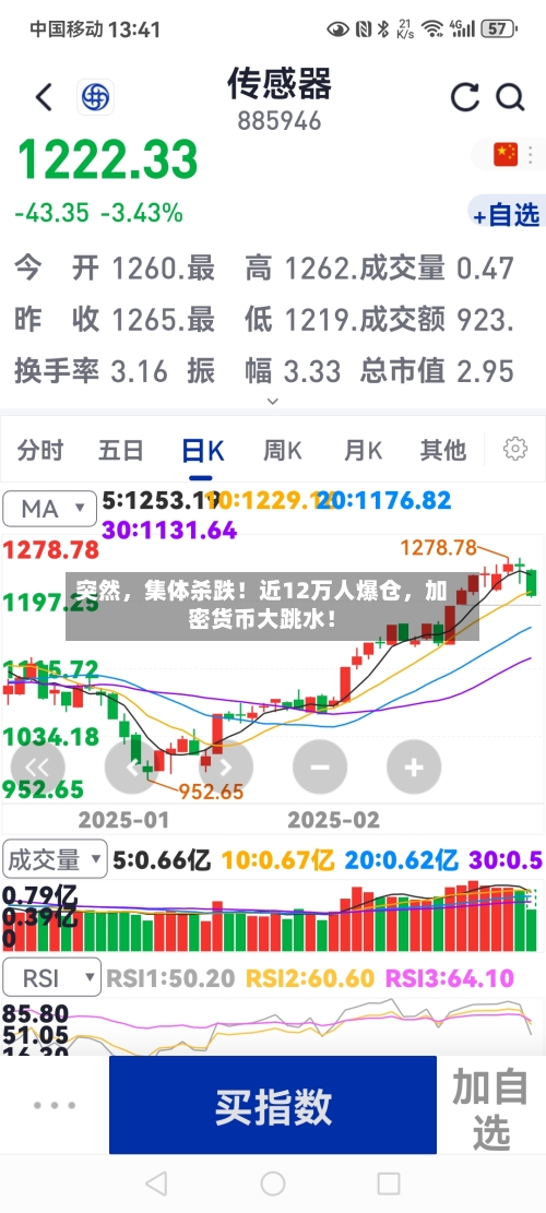 突然，集体杀跌！近12万人爆仓，加密货币大跳水！