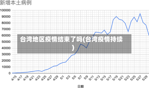 台湾地区疫情结束了吗(台湾疫情持续)