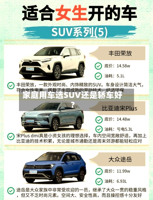 家庭用车选SUV还是轿车好？
