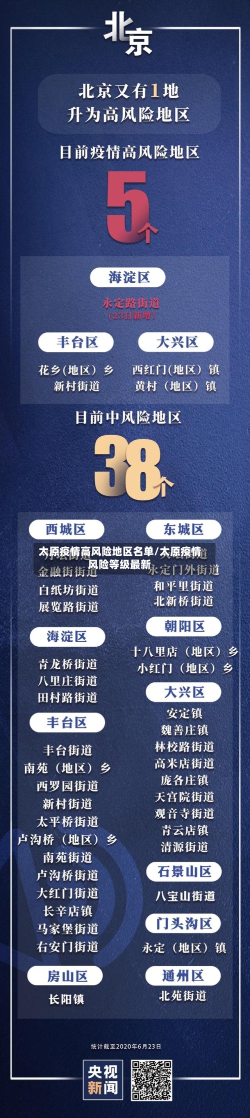 太原疫情高风险地区名单/太原疫情风险等级最新