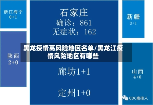 黑龙疫情高风险地区名单/黑龙江疫情风险地区有哪些