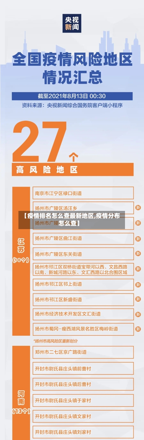 【疫情排名怎么查最新地区,疫情分布怎么查】