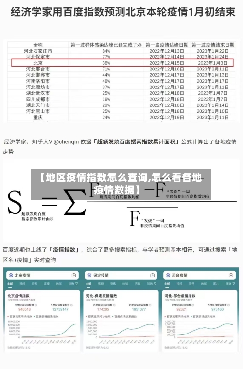 【地区疫情指数怎么查询,怎么看各地疫情数据】