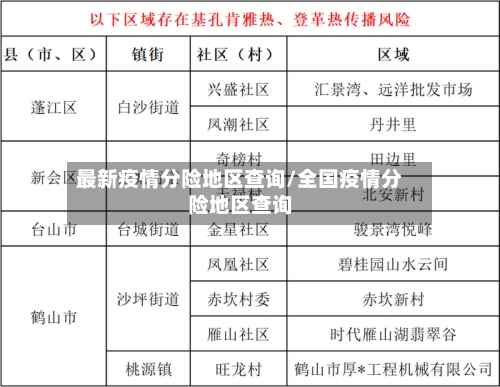 最新疫情分险地区查询/全国疫情分险地区查询