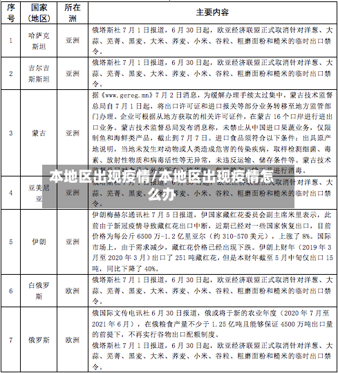 本地区出现疫情/本地区出现疫情怎么办