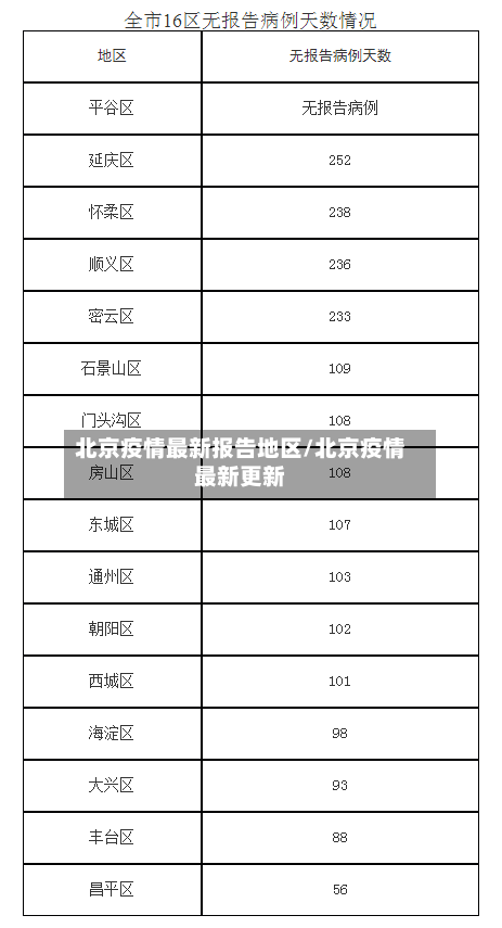 北京疫情最新报告地区/北京疫情最新更新