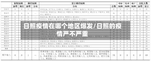日照疫情在哪个地区爆发/日照的疫情严不严重