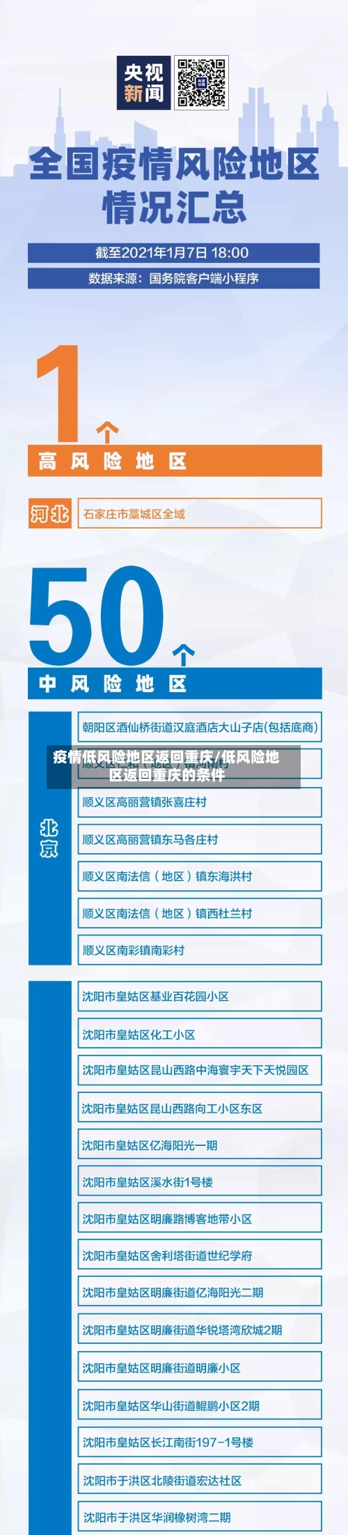 疫情低风险地区返回重庆/低风险地区返回重庆的条件