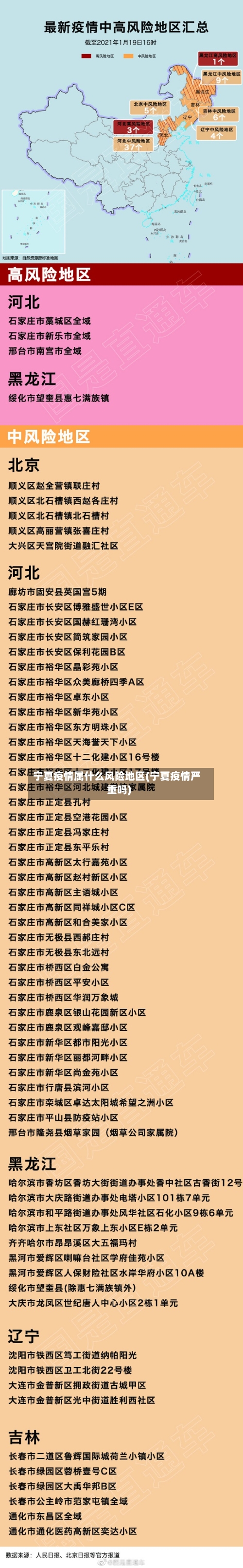 宁夏疫情属什么风险地区(宁夏疫情严重吗)