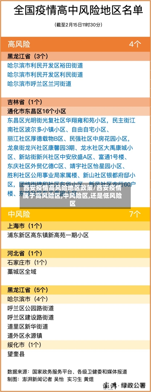 西安疫情高风险地区政策/西安疫情属于高风险区,中风险区,还是低风险区