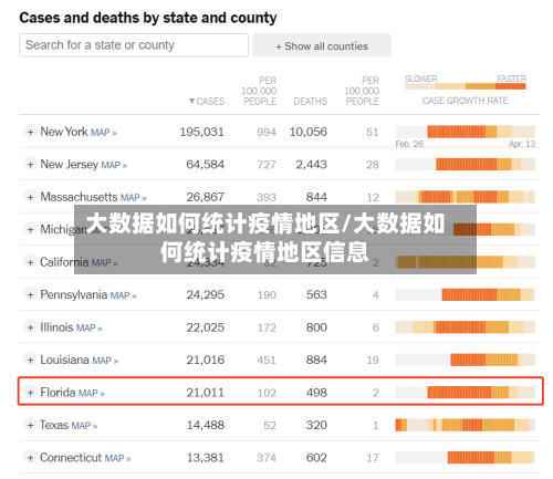 大数据如何统计疫情地区/大数据如何统计疫情地区信息