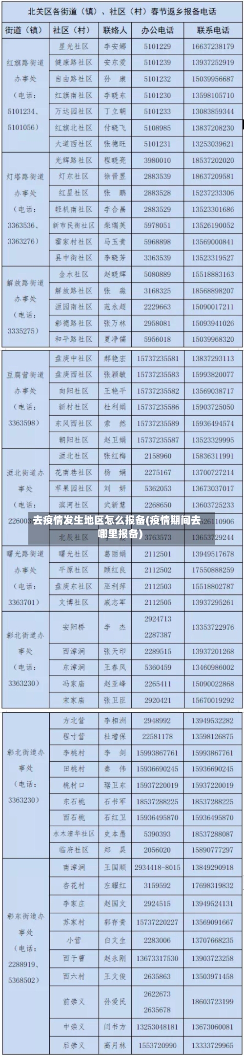 去疫情发生地区怎么报备(疫情期间去哪里报备)