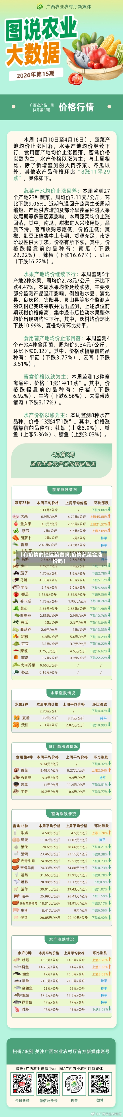 【有疫情的地区菜贵吗,疫情蔬菜会涨价吗】