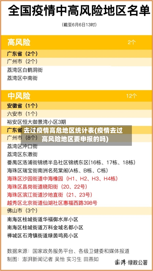 去过疫情高危地区统计表(疫情去过高风险地区要申报的吗)