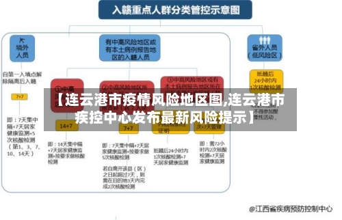 【连云港市疫情风险地区图,连云港市疾控中心发布最新风险提示】