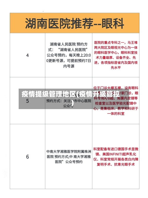 疫情提级管理地区(疫情升级管控)