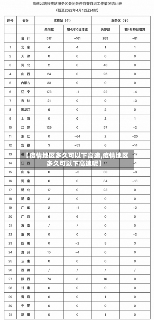 【疫情地区多久可以下高速,疫情地区多久可以下高速呢】-第1张图片