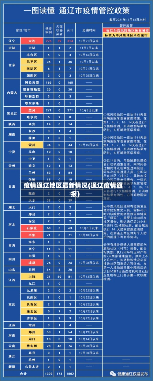 疫情通辽地区最新情况(通辽疫情通报)