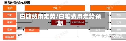 白糖费用走势/白糖费用走势预期